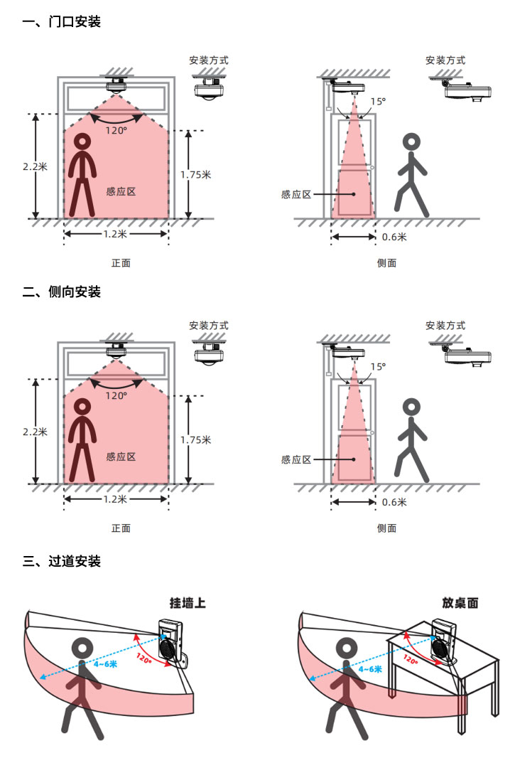 語(yǔ)音廣告器